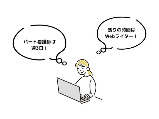 看護師×Webライターで生計を立てている写真